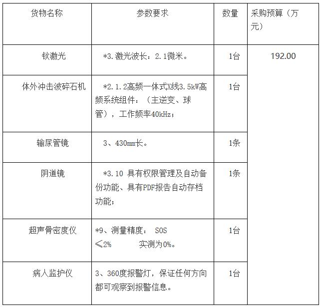 通?？h骨密度儀招標內(nèi)容信息.jpg